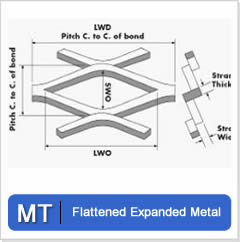 Expanded Metal, Aluminum Expanded Metal, Flattened Expanded Metal